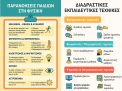Σεμινάριο για Μαθητές Εναλλακτικές (Παρανοήσεις)στη Φυσική