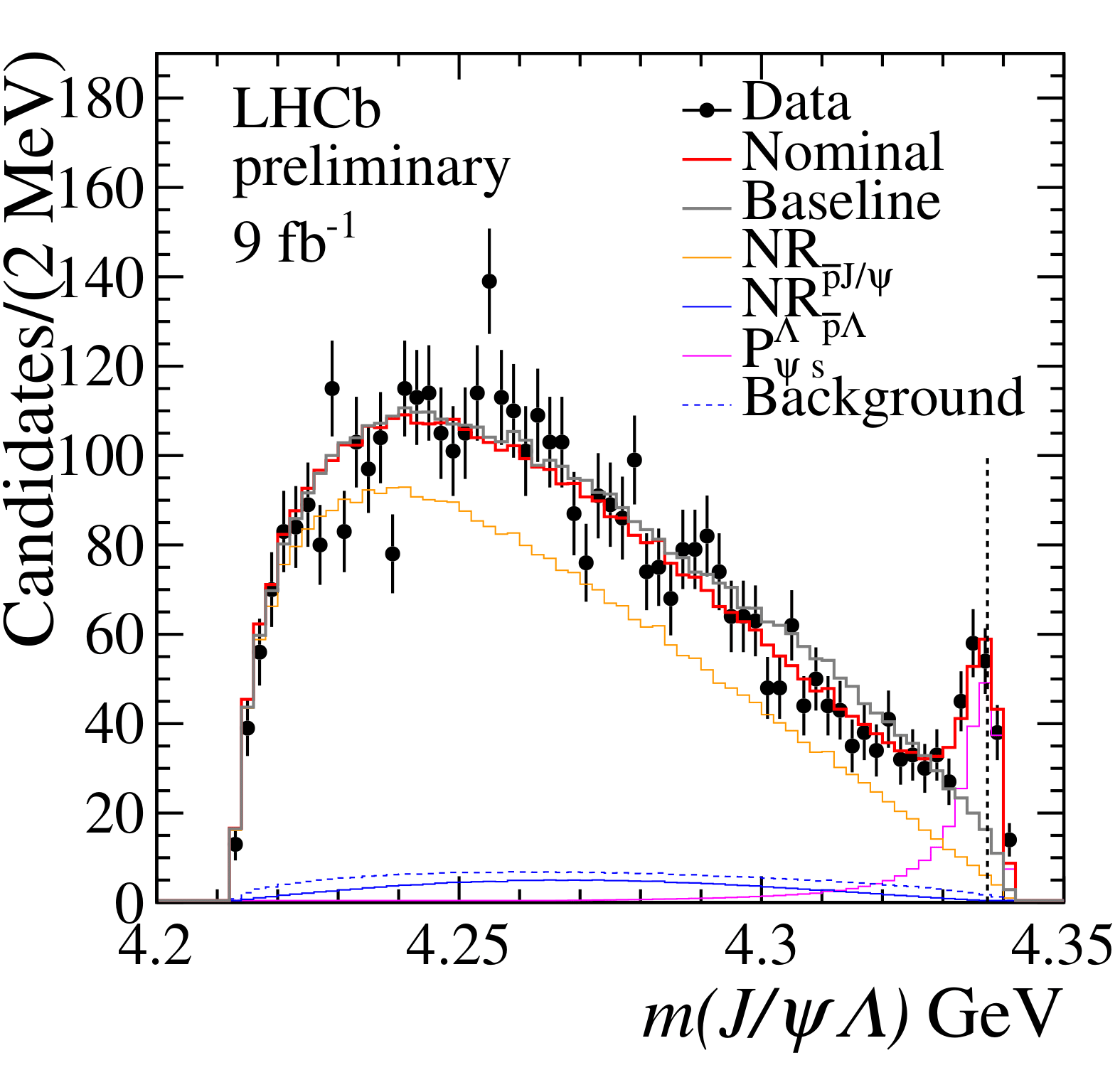 Το LHCb ανακαλύπτει τρία νέα εξωτικά σωματίδια 